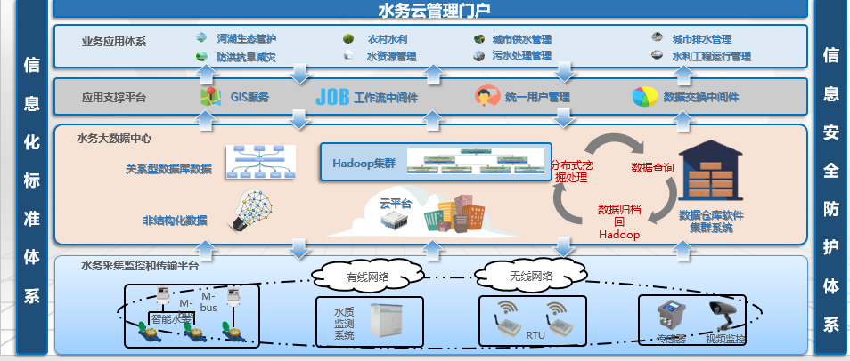 智慧水務構架圖 - 副本.png